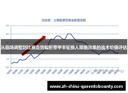 从临场调整到比赛走势解析意甲本轮换人策略效果的战术价值评估 从临场调整到比赛走势解析意甲本轮换人策略效果的战术价值评估