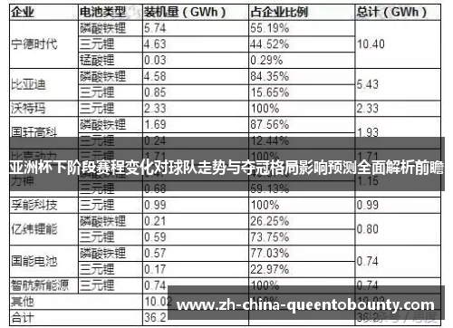 亚洲杯下阶段赛程变化对球队走势与夺冠格局影响预测全面解析前瞻