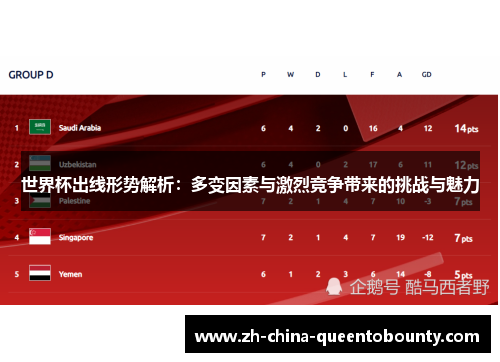 世界杯出线形势解析:多变因素与激烈竞争带来的挑战与魅力 世界杯出线形势解析:多变因素与激烈竞争带来的挑战与魅力