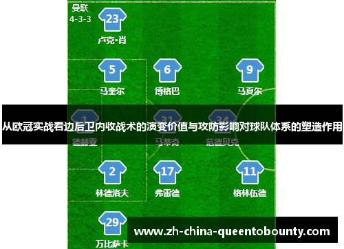 从欧冠实战看边后卫内收战术的演变价值与攻防影响对球队体系的塑造作用 从欧冠实战看边后卫内收战术的演变价值与攻防影响对球队体系的塑造作用