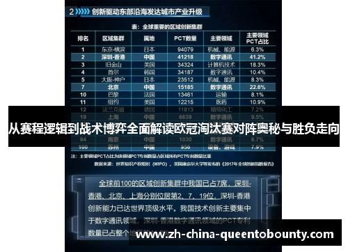 从赛程逻辑到战术博弈全面解读欧冠淘汰赛对阵奥秘与胜负走向 从赛程逻辑到战术博弈全面解读欧冠淘汰赛对阵奥秘与胜负走向