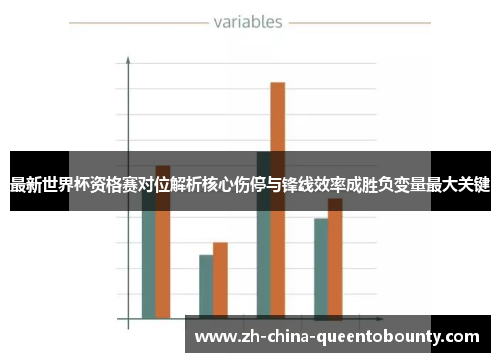 最新世界杯资格赛对位解析核心伤停与锋线效率成胜负变量最大关键 最新世界杯资格赛对位解析核心伤停与锋线效率成胜负变量最大关键