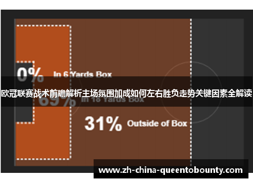 欧冠联赛战术前瞻解析主场氛围加成如何左右胜负走势关键因素全解读 欧冠联赛战术前瞻解析主场氛围加成如何左右胜负走势关键因素全解读
