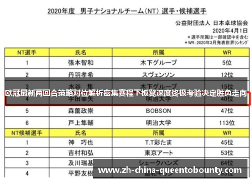 欧冠最新两回合策略对位解析密集赛程下板凳深度终极考验决定胜负走向 欧冠最新两回合策略对位解析密集赛程下板凳深度终极考验决定胜负走向