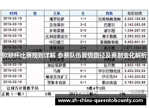 欧联杯比赛规则详解 参赛队伍晋级路径及赛制变化解析 欧联杯比赛规则详解 参赛队伍晋级路径及赛制变化解析