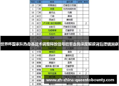 世界杯国家队热身赛战术调整释放信号赔率走势深度解读背后逻辑洞察 世界杯国家队热身赛战术调整释放信号赔率走势深度解读背后逻辑洞察