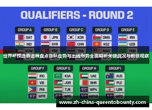 世界杯预选赛进展盘点各队走势与出线形势全面解析关键战况与前景观察