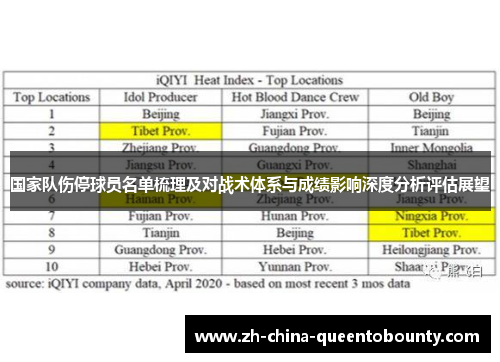 国家队伤停球员名单梳理及对战术体系与成绩影响深度分析评估展望 国家队伤停球员名单梳理及对战术体系与成绩影响深度分析评估展望