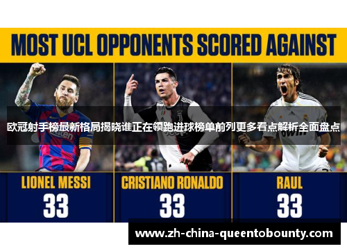 欧冠射手榜最新格局揭晓谁正在领跑进球榜单前列更多看点解析全面盘点