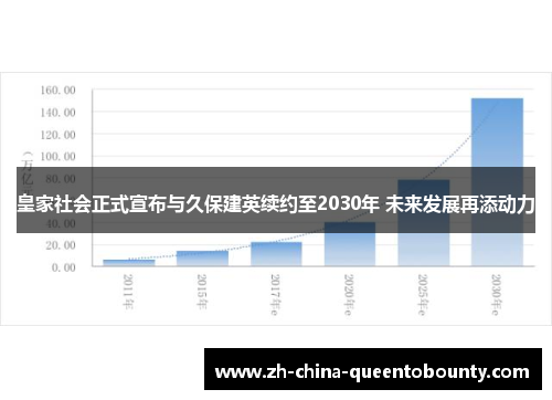 皇家社会正式宣布与久保建英续约至2030年 未来发展再添动力 皇家社会正式宣布与久保建英续约至2030年 未来发展再添动力