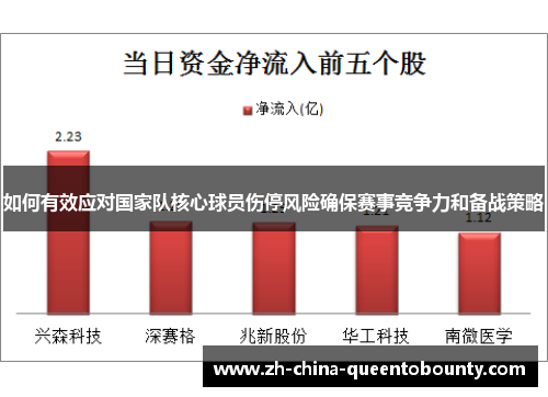 如何有效应对国家队核心球员伤停风险确保赛事竞争力和备战策略