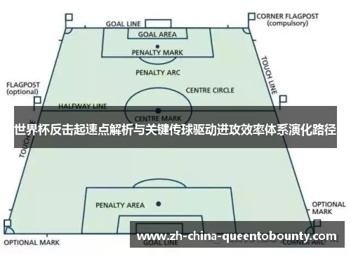 世界杯反击起速点解析与关键传球驱动进攻效率体系演化路径